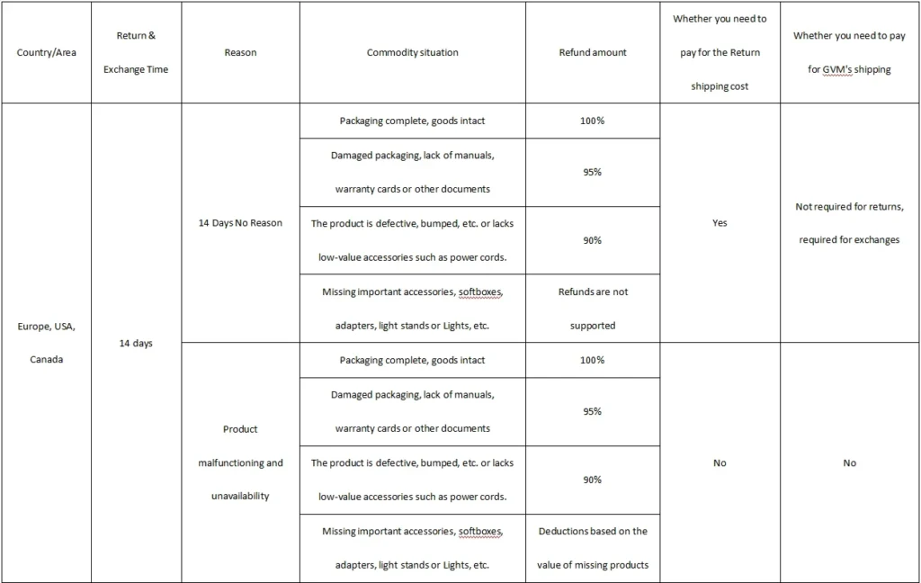 GVM Return Exchange 2048x2048