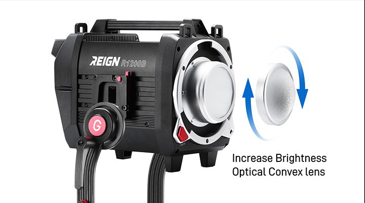 透镜可拆卸，透镜的作用