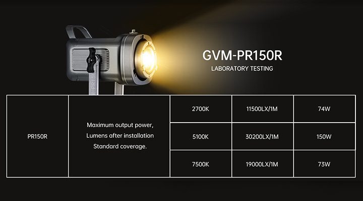 GVM PR150R 150W