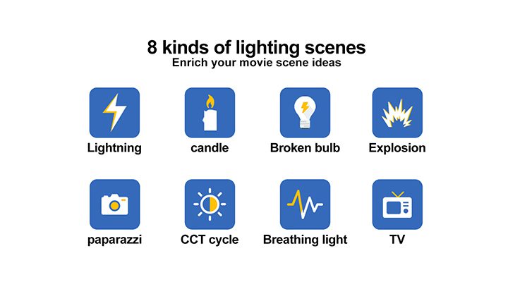 GVM SD200D 核心光效