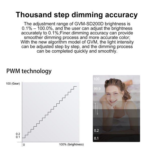 GVM SD200D 细节 14