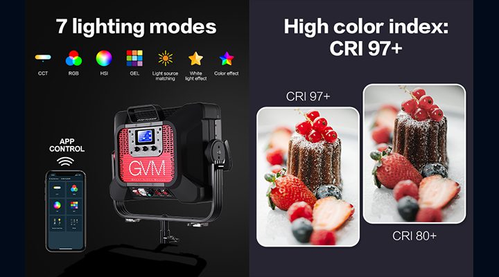 GVM YU200R 核心 CRI