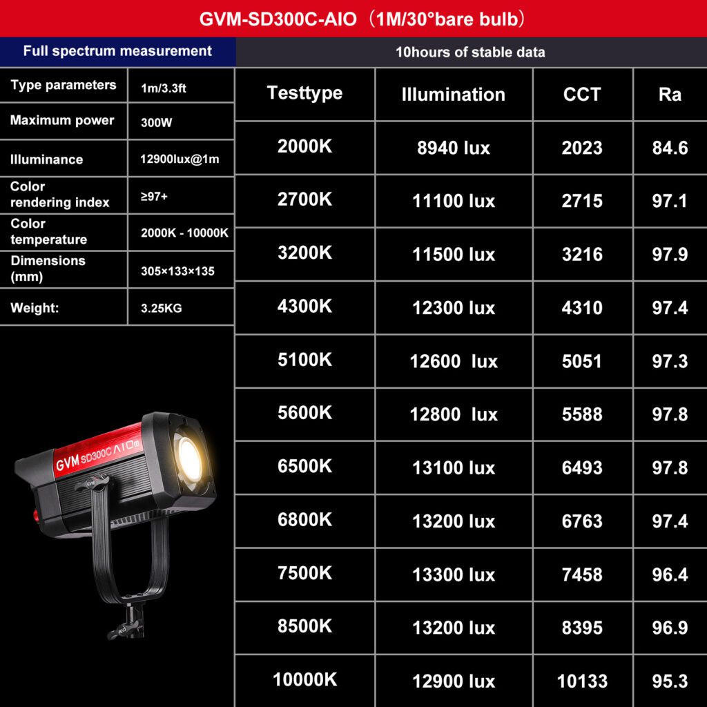 Best RGB LED Light for Filmmaking 2026 2 AIO 300C Best RGB LED Light for Filmmaking