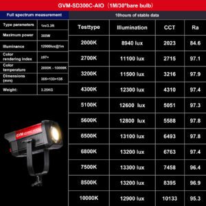 SD300C AIO 7