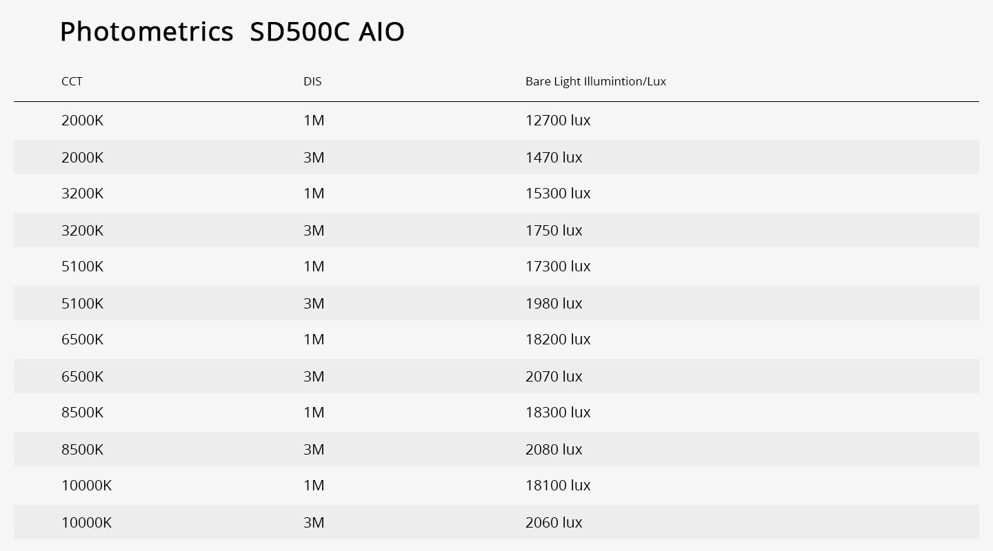 SD500C AIO 流明11