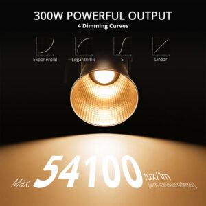 【SD500C AIO】A 4曲线
